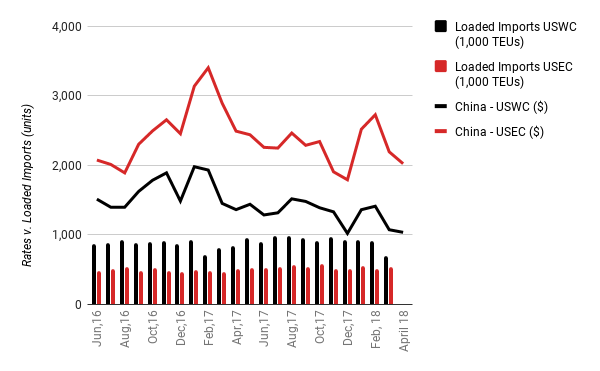 Industry Pulse Ocean