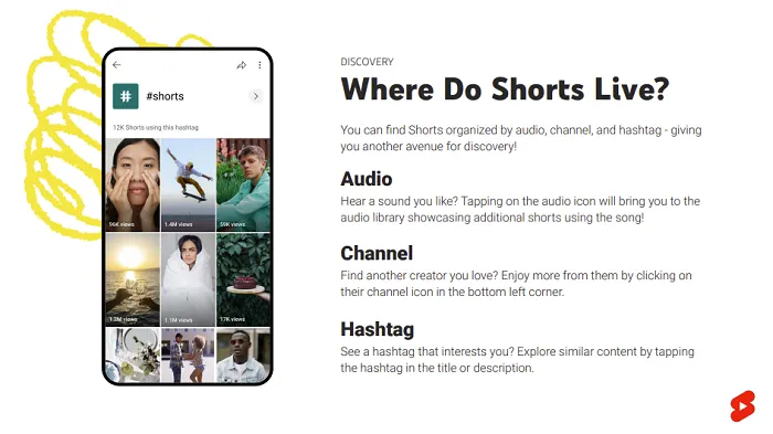 YouTube Shorts Guide