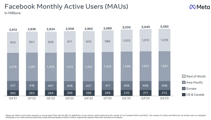 Target Q4 2023