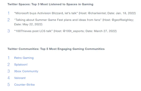 Twitter Gaming Data - H1 2022