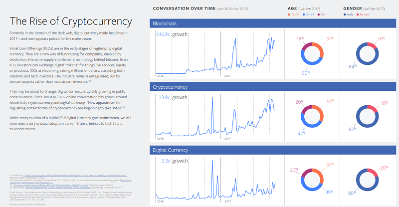 Example of Facebook Topics and Trends report 2018