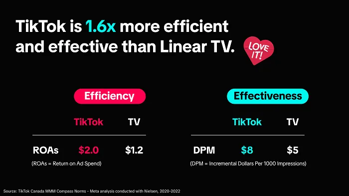 TikTok CPG study