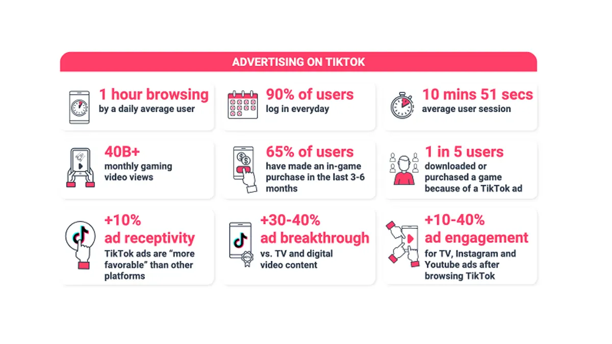 TikTok mobile gaming data