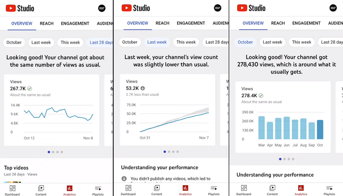 YouTube app analytics