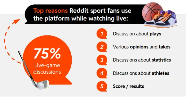 Reddit sports fandom report