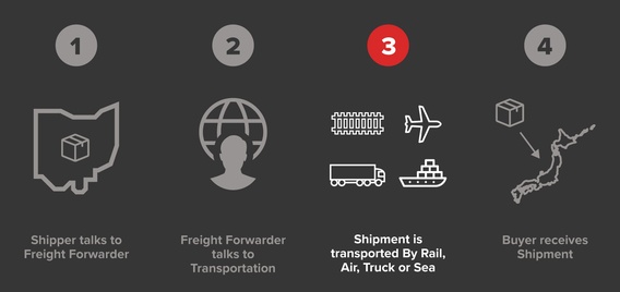 Carriers are key to freight forwarding visibility