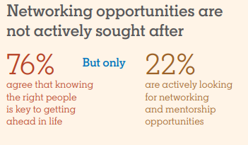 LinkedIn Opportunity Index