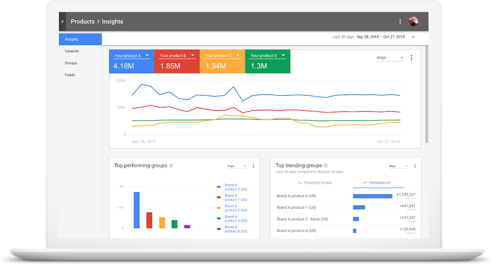 Google Manufacturer Center analytics