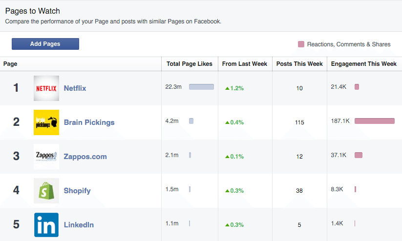 10 Ways to Find High Performing Content Ideas | Social Media Today