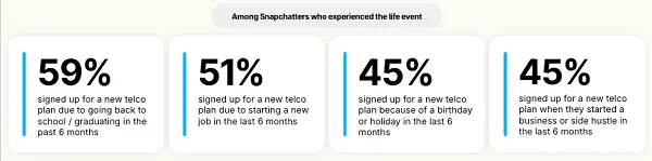 Snapchat telco report