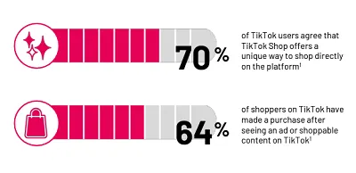 TikTok Shopping Trend Report