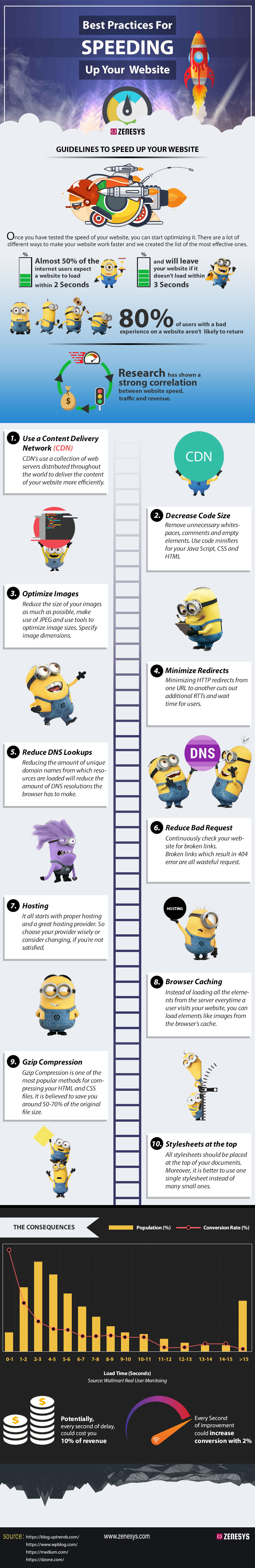 Website speed tips