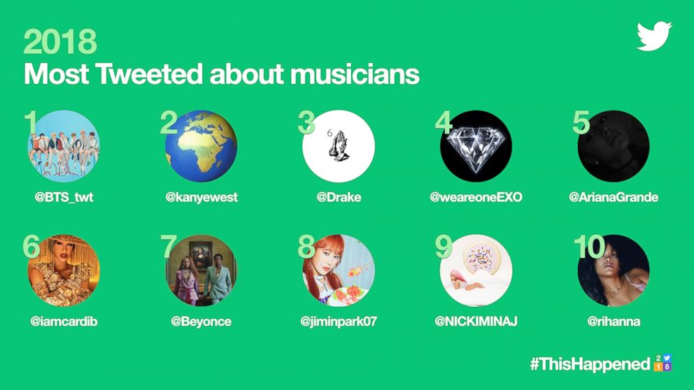 Twitter trends of 2018 - musicians