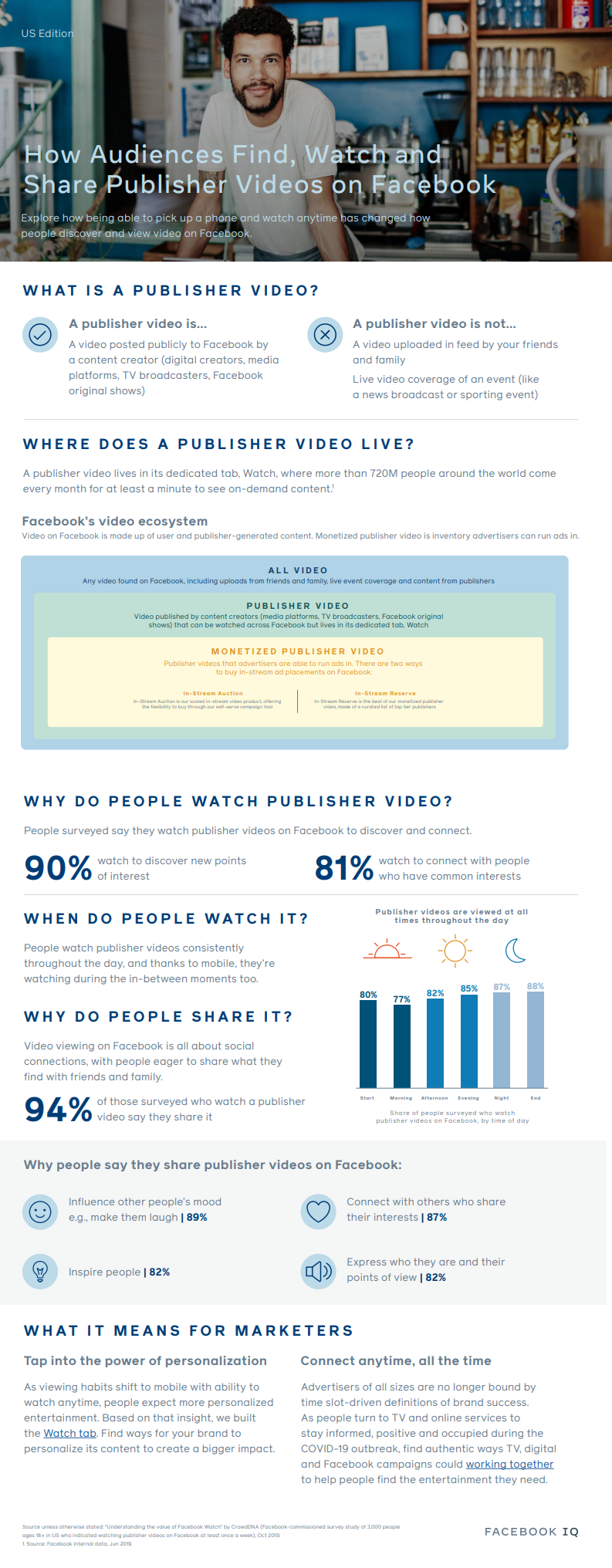 Facebook Watch insights