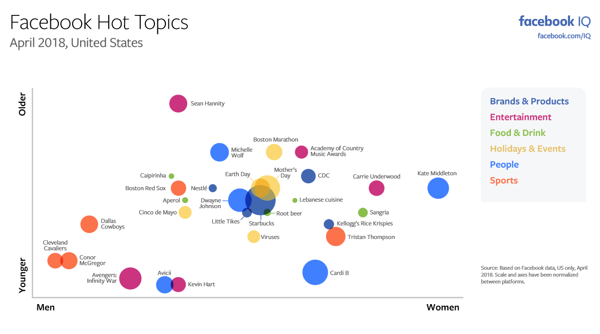 The Most Discussed Issues on Facebook and Instagram in April [Infographic] | Social Media Today