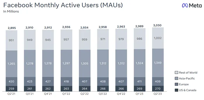 Meta Q2 2023