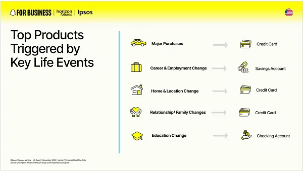 Snapchat finance study