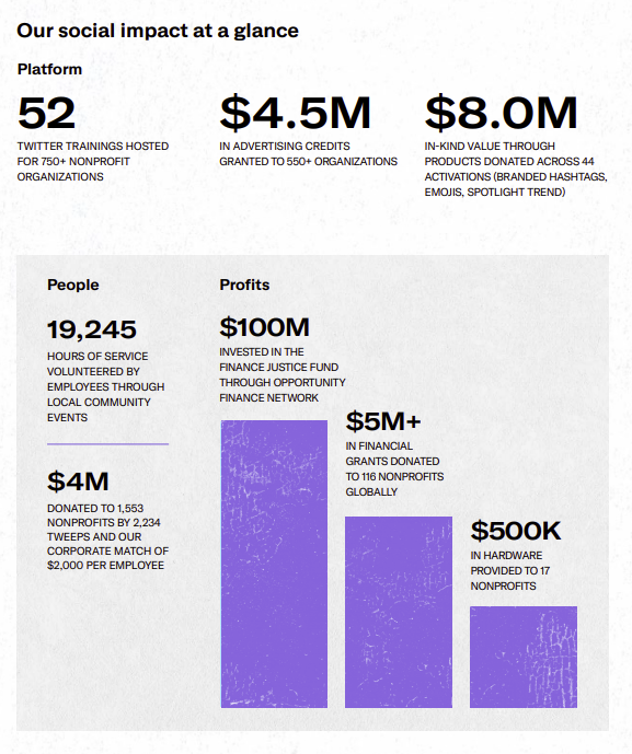 Twitter Social Impact report