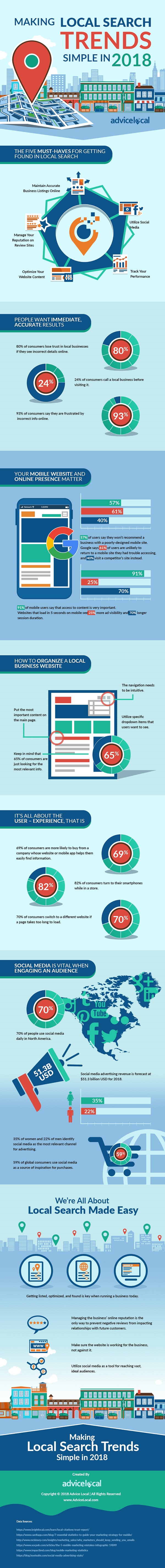 Infographic provides an overview of local SEO stats and tips