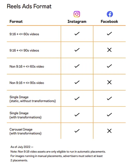 Instagram Reels for business guide