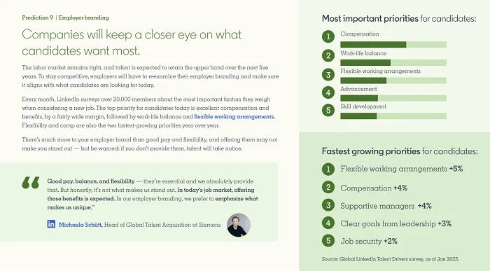 LinkedIn Future of Recruiting Report