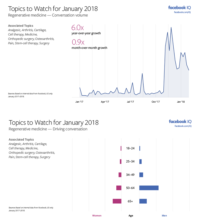 Facebook Releases 'Topics to Watch' Report for January, Highlighting Key Trends to Watch | Social Media Today