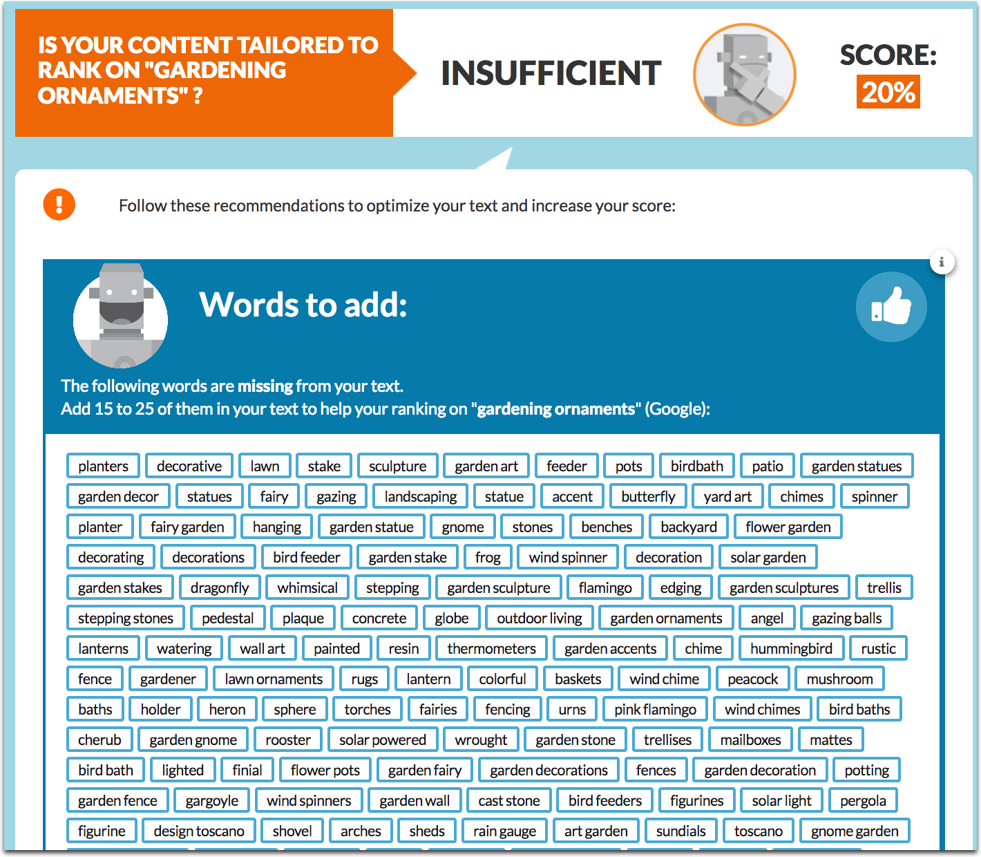 textoptimizer score