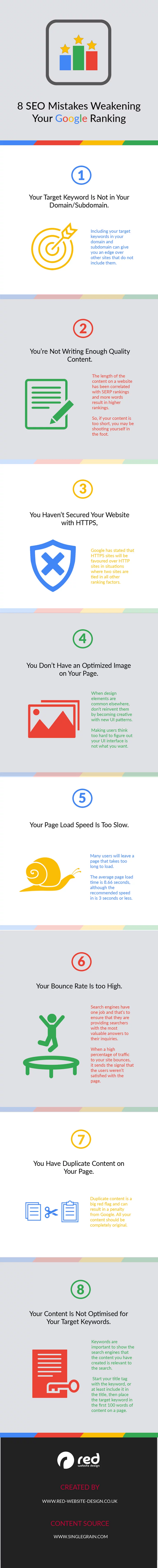 SEO mistakes infographic