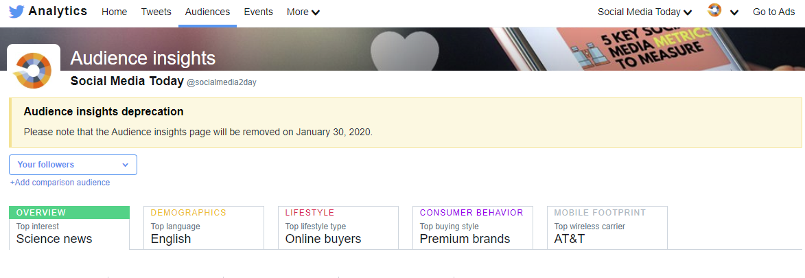 Twitter Audience Insights depreciation
