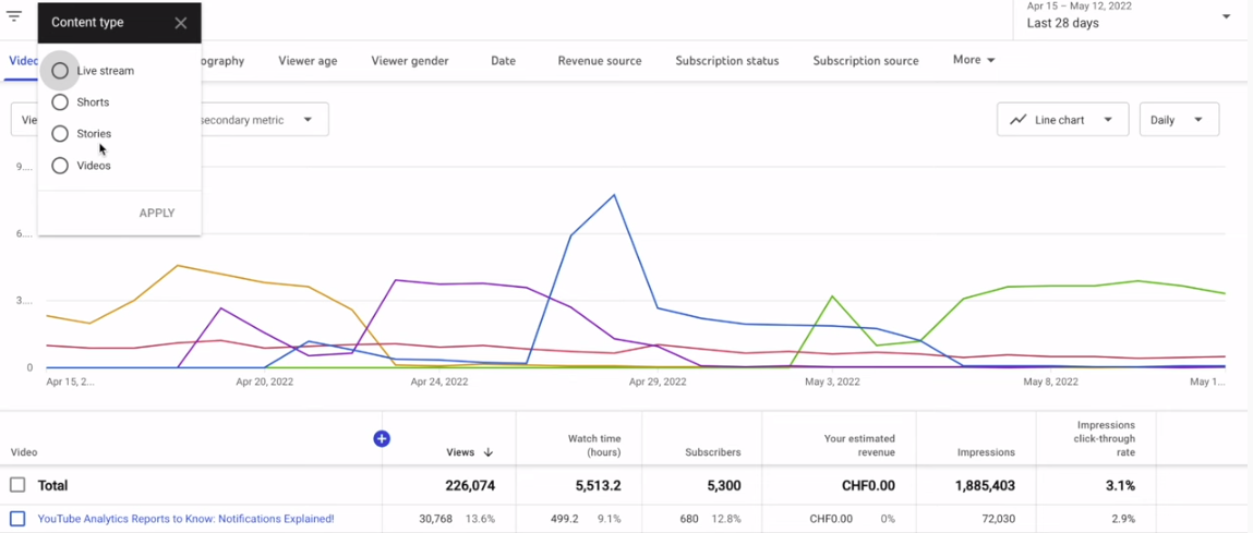 YouTube Studio content analytics update