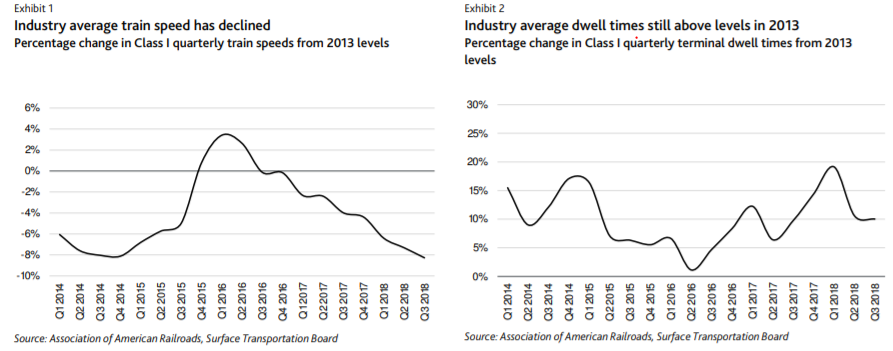 Moody's on Precision Scheduled Railroading