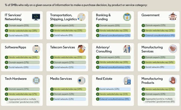 LinkedIn 'Meet the SMB' Report