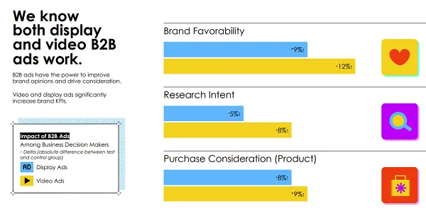 LinkedIn B2B Renaissance Report