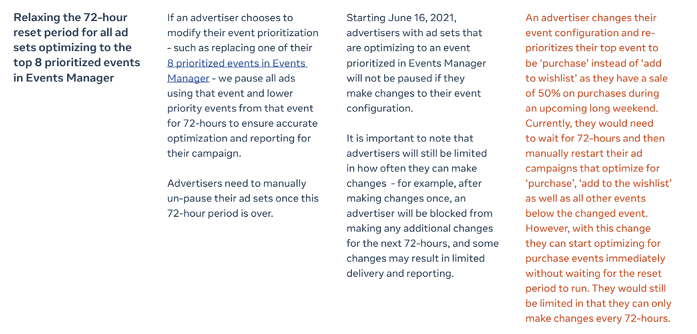 Facebook ad tracking