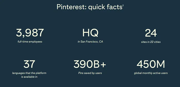 Pinterest ESG report