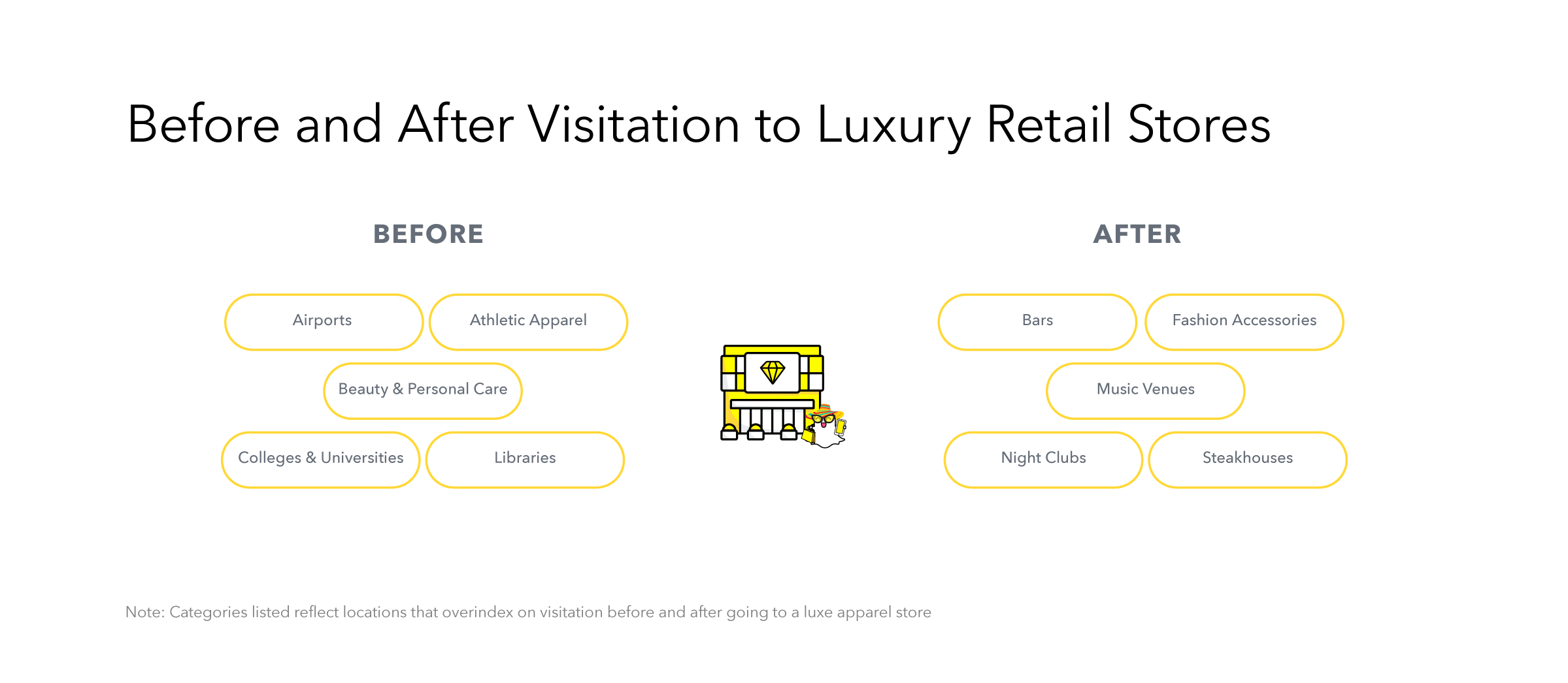 Snapchat luxury retail data