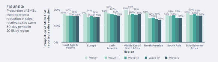 Facebook State of SMB report