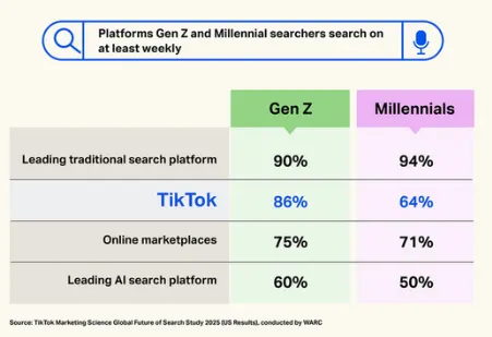 WARC search report