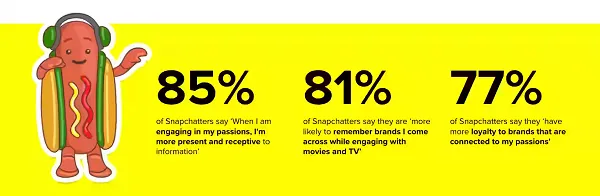 Snapchat entertainment study