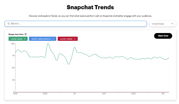 Snapchat Trends