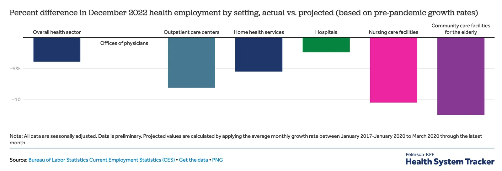 a tracker image showing healthcare job expected growth