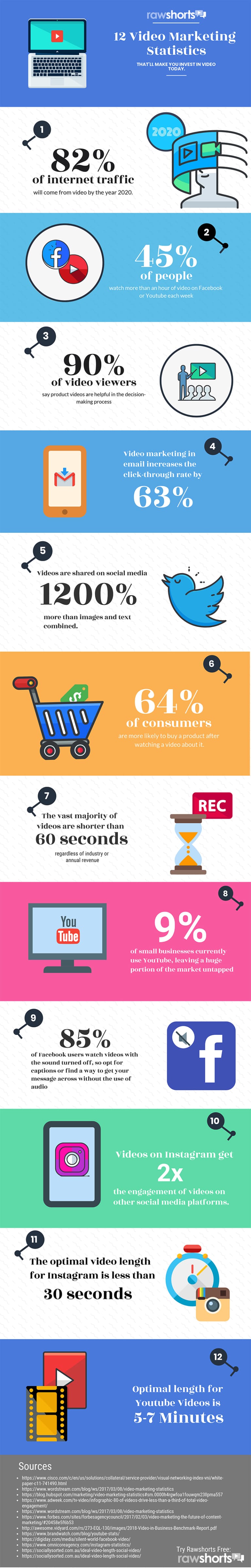 Infographic outlines a range of key video consumption stats