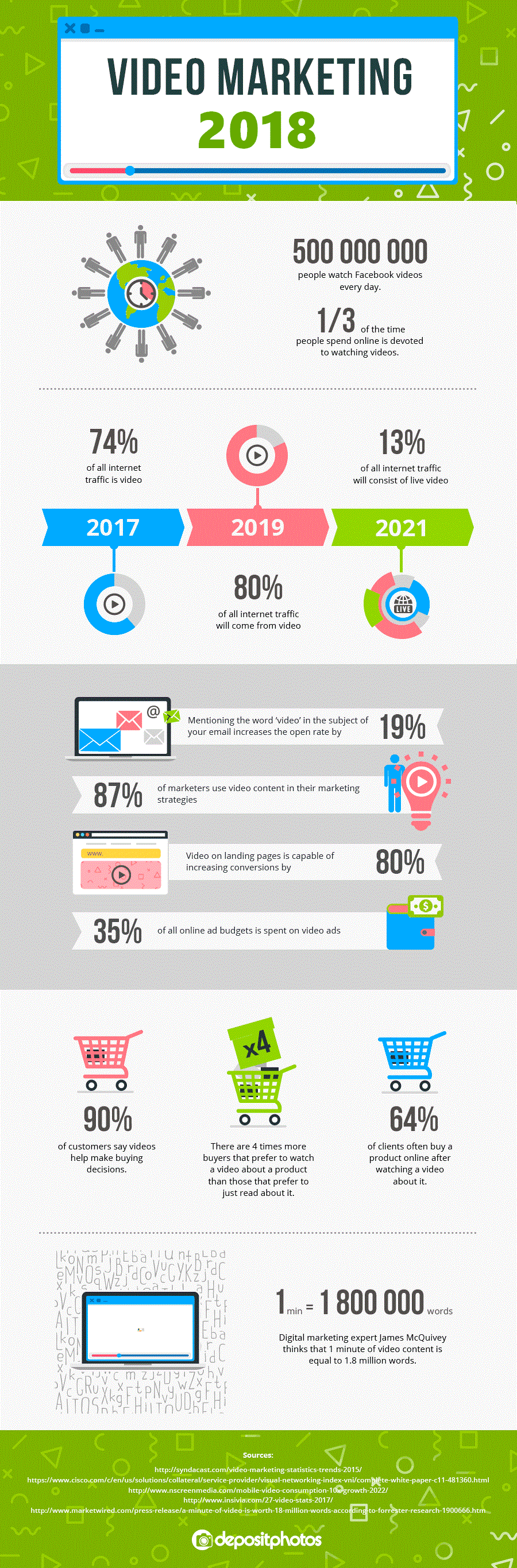 The State of Video Marketing in 2018 [Infographic] | Social Media Today