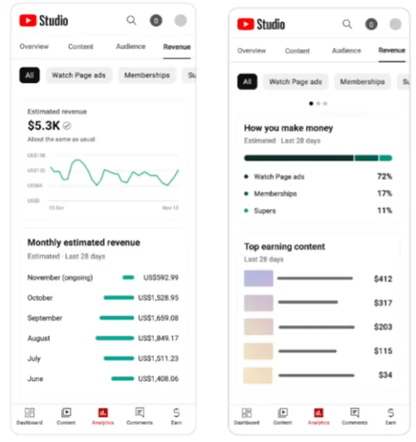 YouTube revenue breakdowns