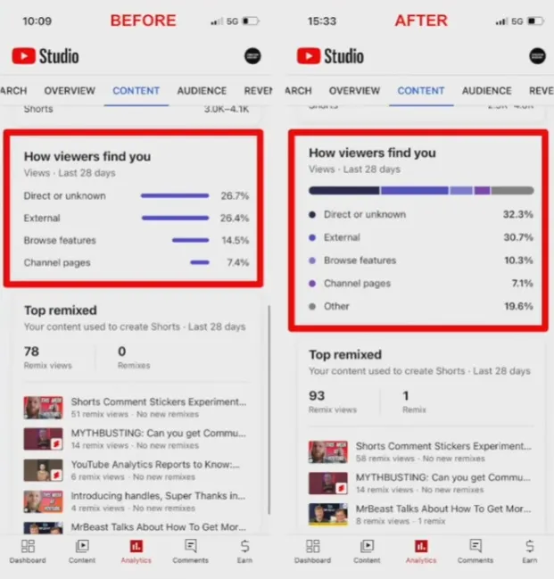 YouTube chart display