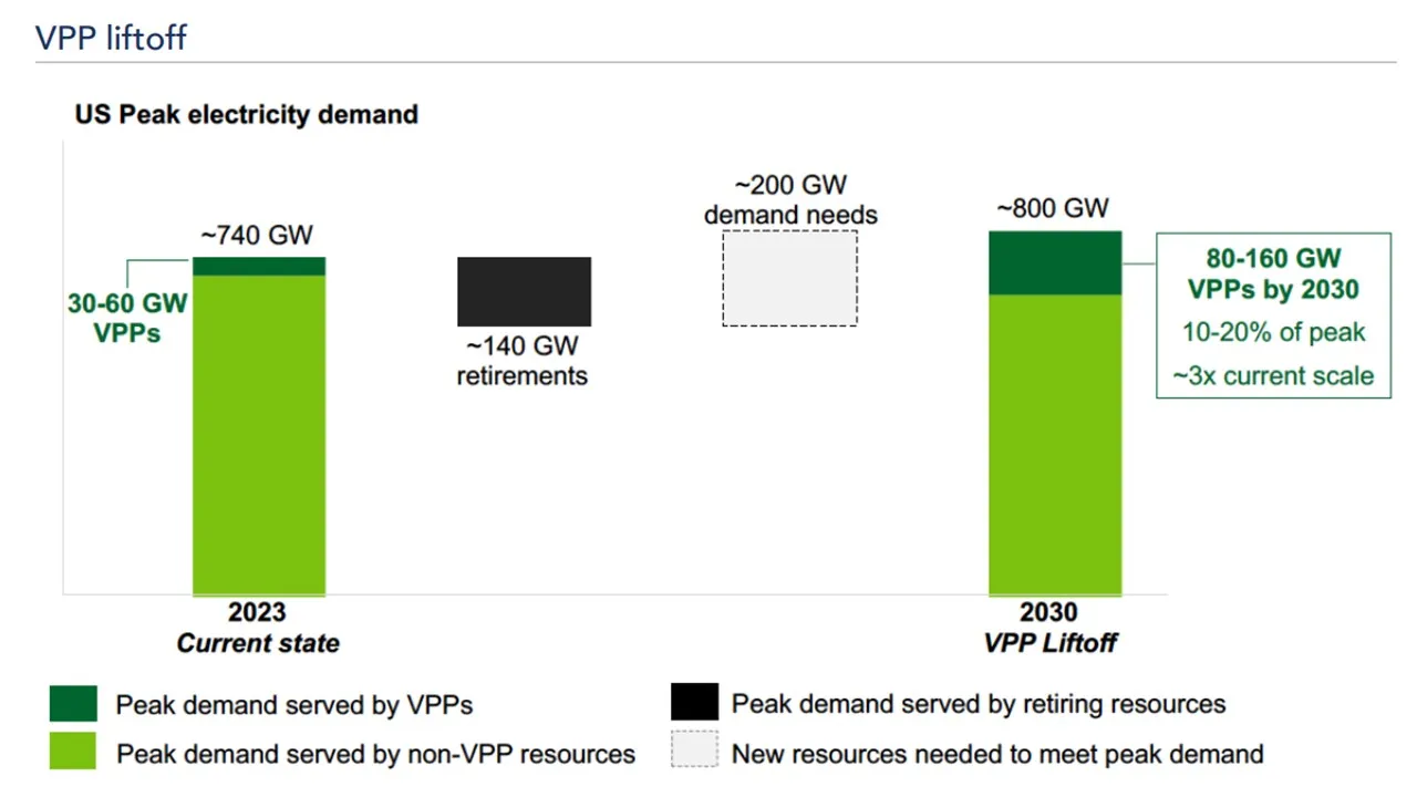 flexibility demand