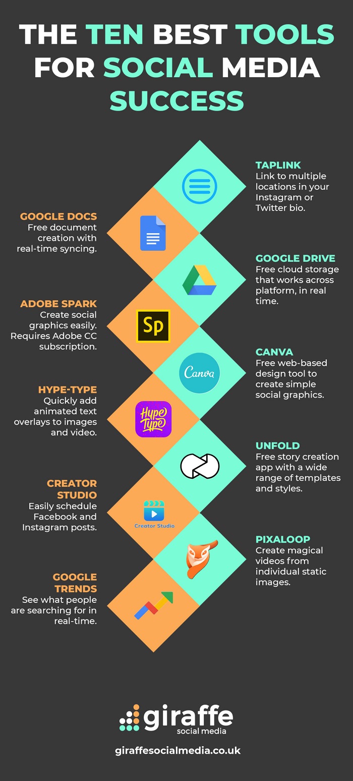 Infographic lists social media marketing tools