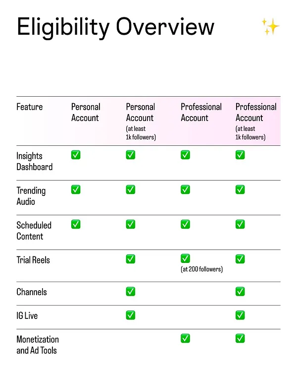 Instagram creator tools