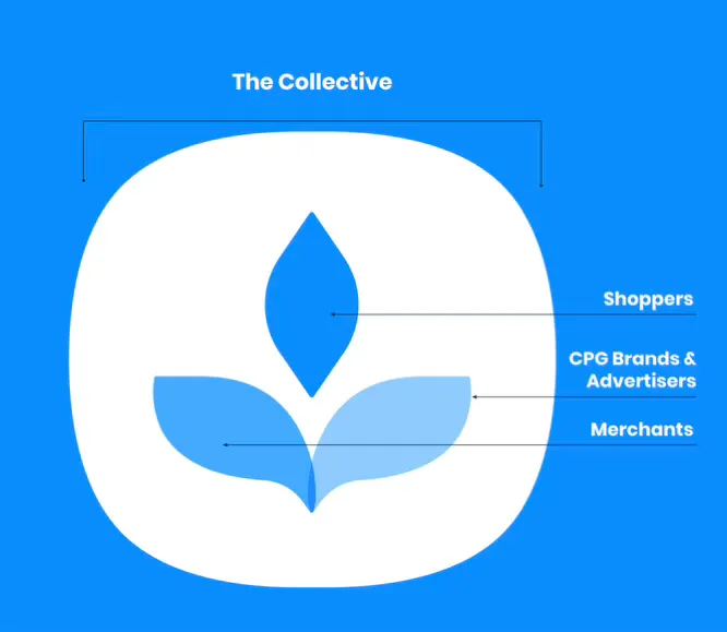Albertsons Media Collective updated logo -- three blue leaves surrounded by white