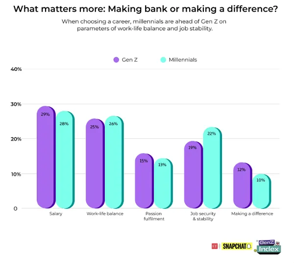 Snapchat Gen Z India report